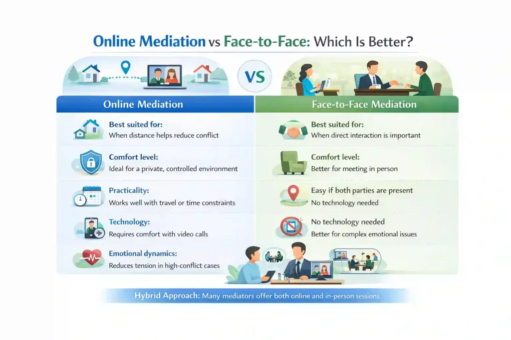 Online Mediation vs Face-to-Face: Which Is Better Camborne?