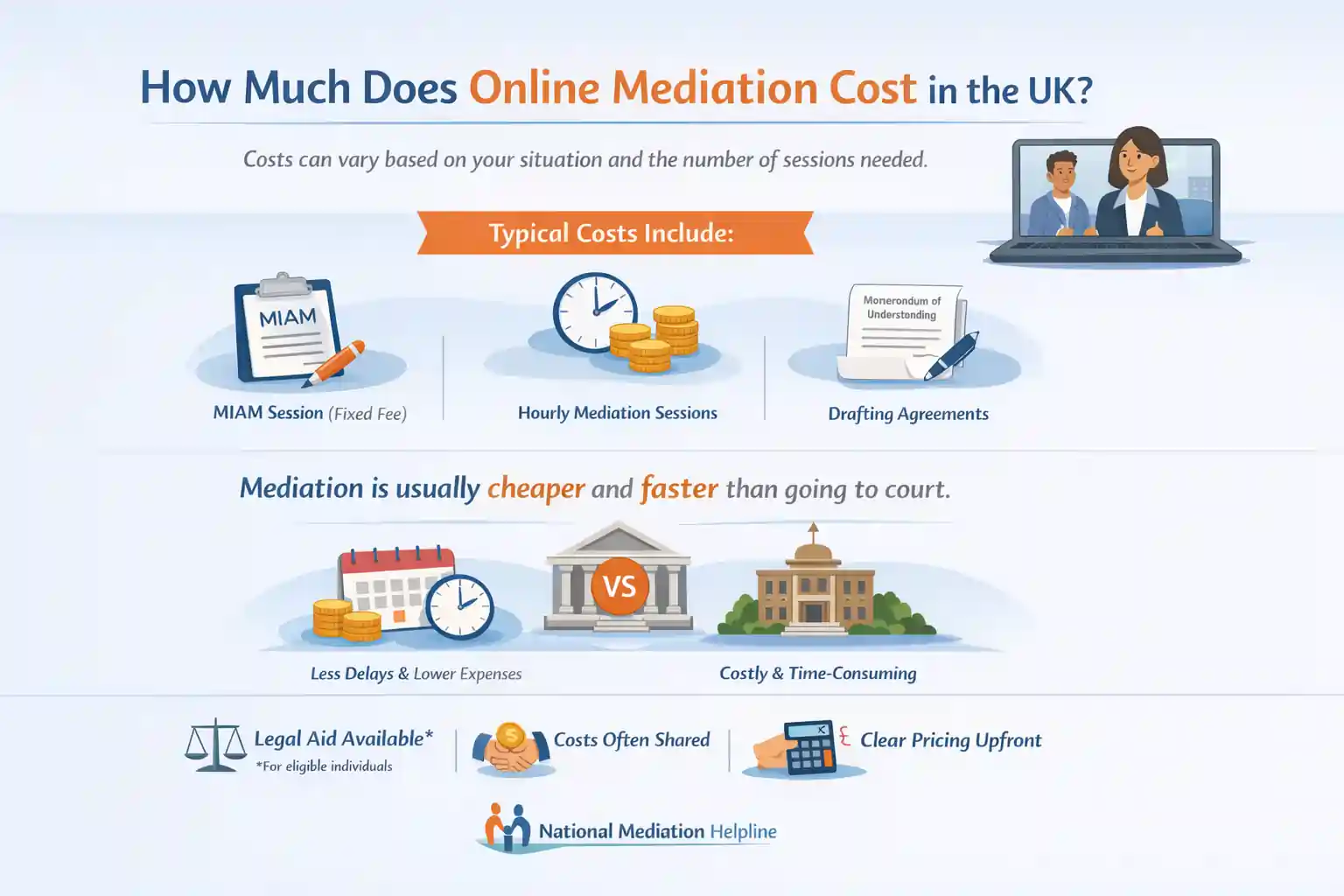How Much Does Online Mediation Cost in the UK Camborne?