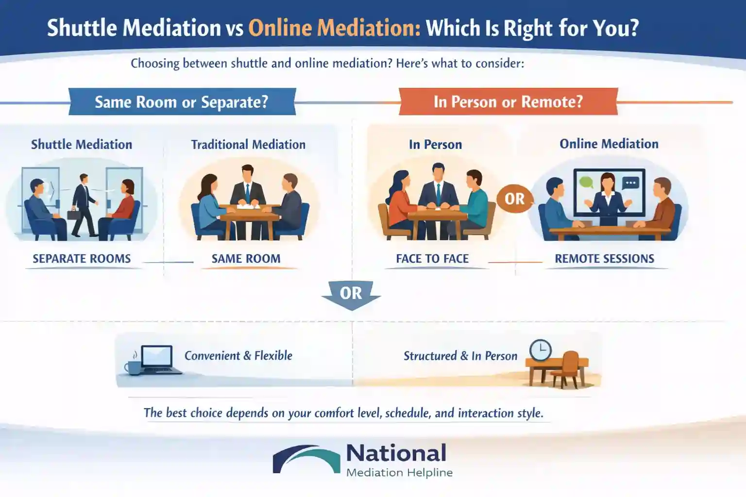 Shuttle Mediation vs Online Mediation Which Is Right for You Camborne