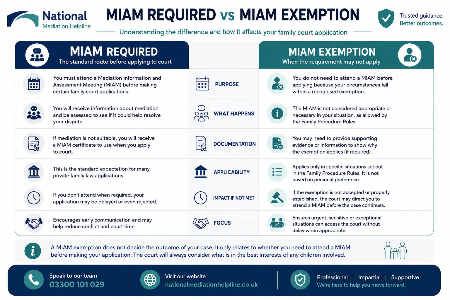 MIAM Exemptions Explained When or When not Why Do MIAMS exist in Camborne, UK 