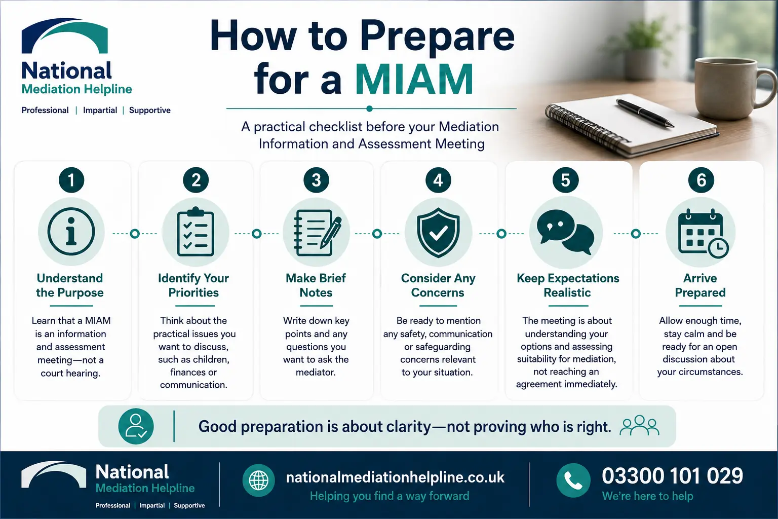 How to prepare for a miam in Camborne How to prepare for a miam infographics , explaining How to prepare for a miam in Camborne: Understand how to prepare for a miam in 6 Steps